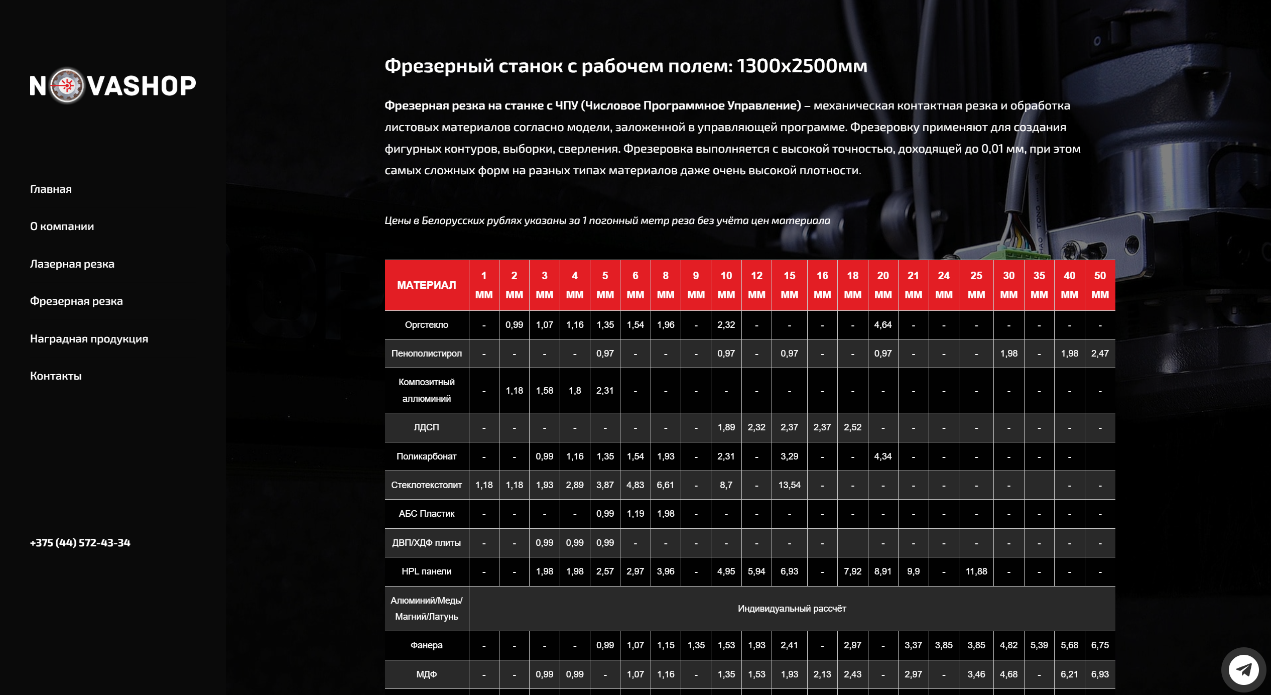 достижения новашоп